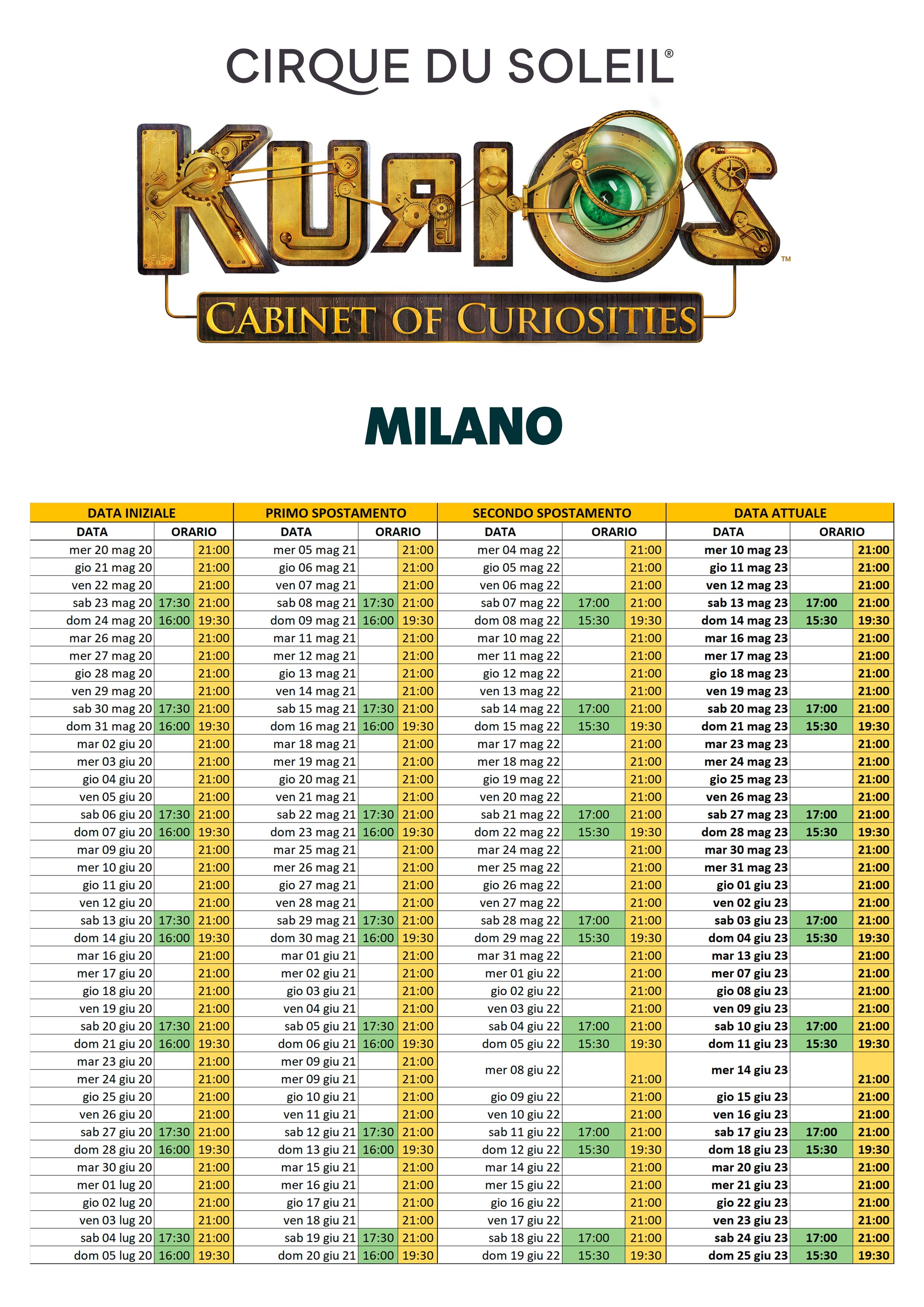 KURIOS_23_tabelle date spostamenti_MILANO.jpg